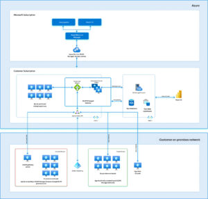 Azure Monitor SCOM Managed Instance opens up deep monitoring from the ...