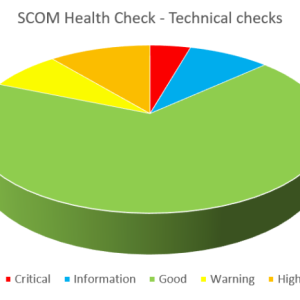 SCOM Technical Health Check